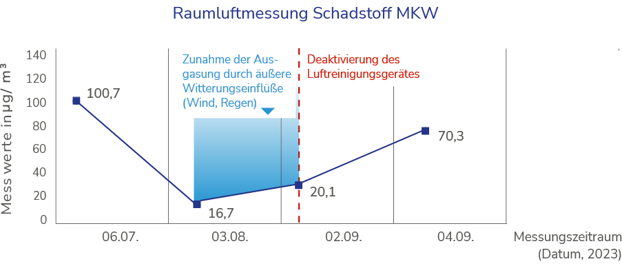 MKWs1
